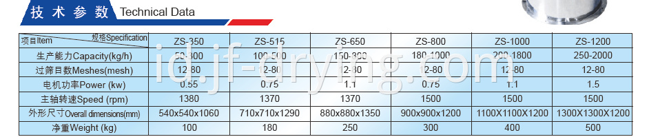 Technical Data